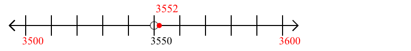 3,552 rounded to the nearest hundred with a number line