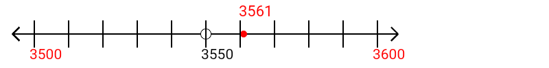 3,561 rounded to the nearest hundred with a number line