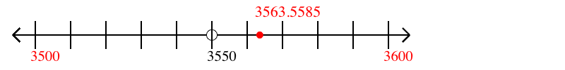 3,563.5585 rounded to the nearest hundred with a number line