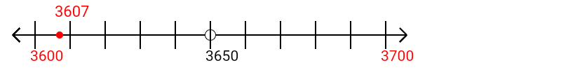 3,607 rounded to the nearest hundred with a number line