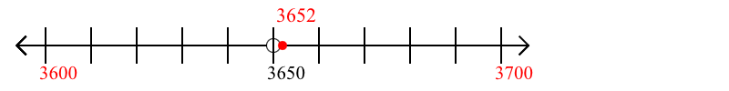 3,652 rounded to the nearest hundred with a number line