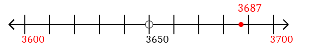 3,687 rounded to the nearest hundred with a number line