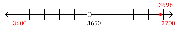 3,698 rounded to the nearest hundred with a number line