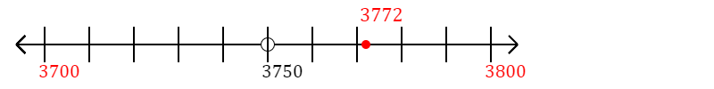 3,772 rounded to the nearest hundred with a number line