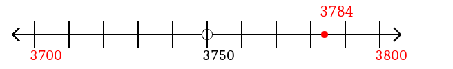 3,784 rounded to the nearest hundred with a number line