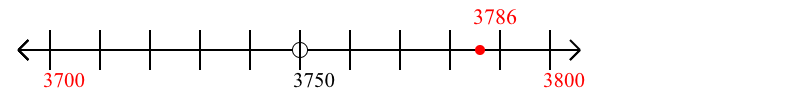 3,786 rounded to the nearest hundred with a number line