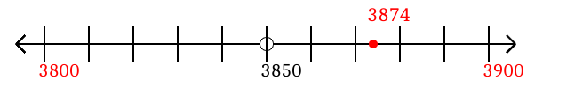 3,874 rounded to the nearest hundred with a number line