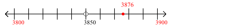 3,876 rounded to the nearest hundred with a number line