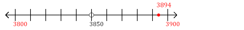 3,894 rounded to the nearest hundred with a number line