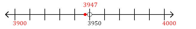 3,947 rounded to the nearest hundred with a number line