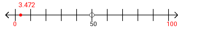 3.472 rounded to the nearest hundred with a number line