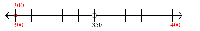 300 rounded to the nearest hundred with a number line