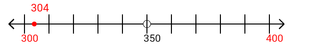 304 rounded to the nearest hundred with a number line