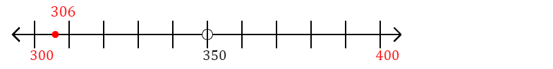 306 rounded to the nearest hundred with a number line