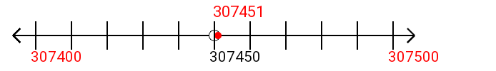 307,451 rounded to the nearest hundred with a number line