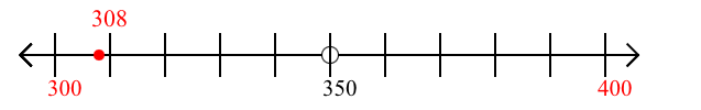 308 rounded to the nearest hundred with a number line