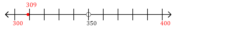 309 rounded to the nearest hundred with a number line