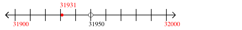 31,931 rounded to the nearest hundred with a number line