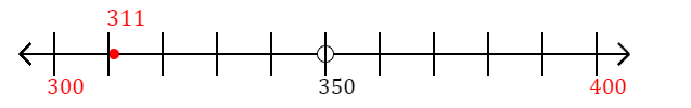 311 rounded to the nearest hundred with a number line