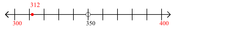 312 rounded to the nearest hundred with a number line