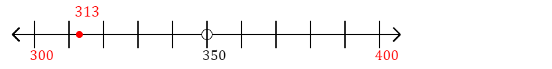 313 rounded to the nearest hundred with a number line