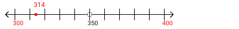 314 rounded to the nearest hundred with a number line