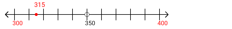 315 rounded to the nearest hundred with a number line