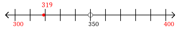 319 rounded to the nearest hundred with a number line