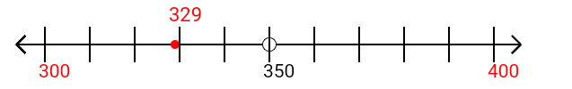 329 rounded to the nearest hundred with a number line