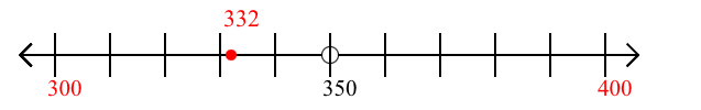 332 rounded to the nearest hundred with a number line