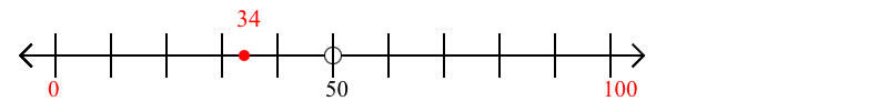 34 rounded to the nearest hundred with a number line