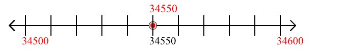 34,550 rounded to the nearest hundred with a number line