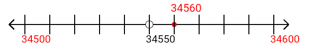 34,560 rounded to the nearest hundred with a number line