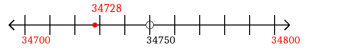 34,728 rounded to the nearest hundred with a number line