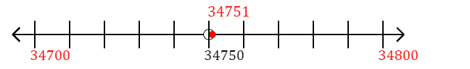 34,751 rounded to the nearest hundred with a number line