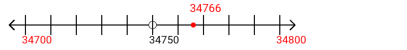 34,766 rounded to the nearest hundred with a number line