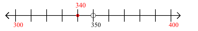 340 rounded to the nearest hundred with a number line