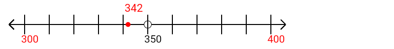 342 rounded to the nearest hundred with a number line