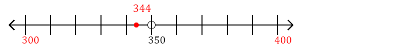 344 rounded to the nearest hundred with a number line