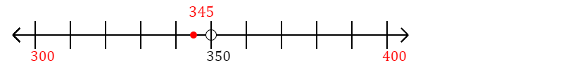 345 rounded to the nearest hundred with a number line