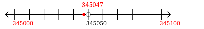 345,047 rounded to the nearest hundred with a number line