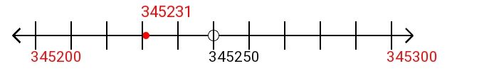 345,231 rounded to the nearest hundred with a number line