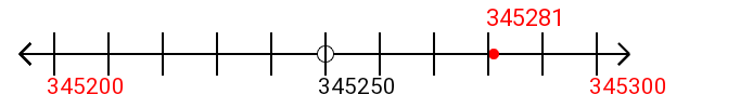 345,281 rounded to the nearest hundred with a number line