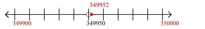 349,952 rounded to the nearest hundred with a number line