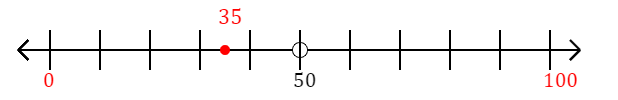 35 rounded to the nearest hundred with a number line