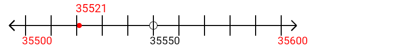 35,521 rounded to the nearest hundred with a number line