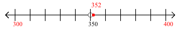 352 rounded to the nearest hundred with a number line