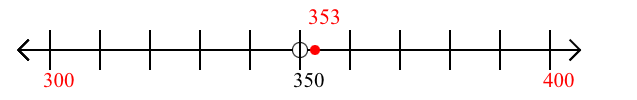 353 rounded to the nearest hundred with a number line