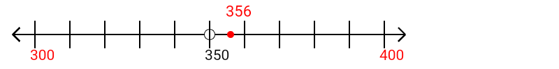 356 rounded to the nearest hundred with a number line