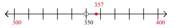 357 rounded to the nearest hundred with a number line